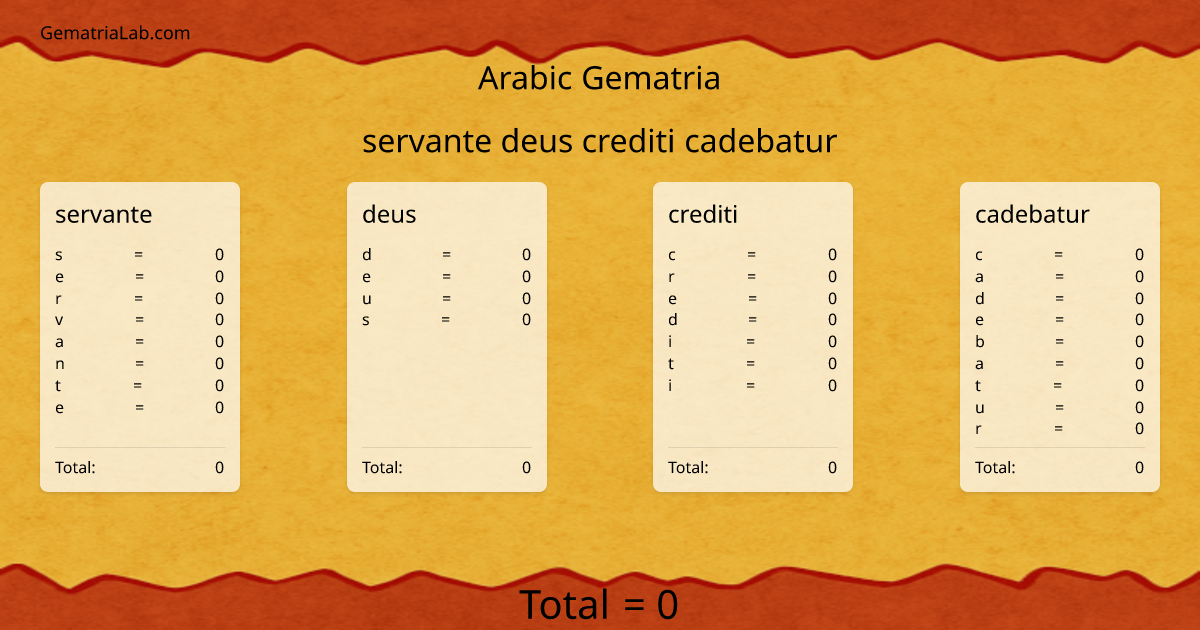 servante deus crediti cadebatur in arabic Gematria